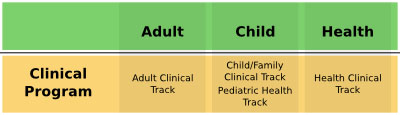Graph of Cllinic Programs
